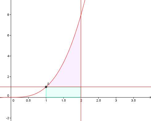 Вычислить площадь фигуры, ограниченной линиями у = х3; у = 1; х = 2.