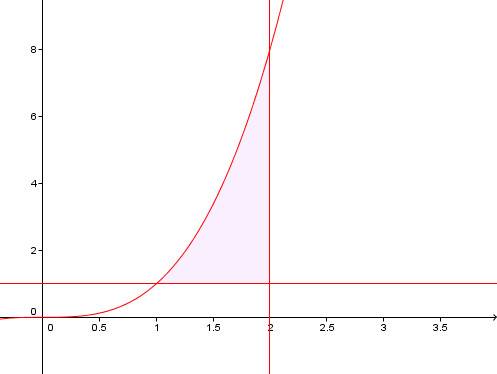 Вычислить площадь фигуры, ограниченной линиями у = х3; у = 1; х = 2.