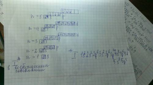 Распределите по энергетическим ячейкам валентные электроны атома йода в нормальном и возбужденном со
