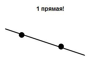 Укажите номера неверных утверждений 1) через две различные точки проходит ровно одна прямая. 2) треу