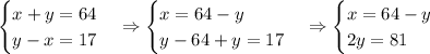 \begin{cases}x+y=64\\y-x=17\end{cases}\Rightarrow\begin{cases}x=64-y\\y-64+y=17\end{cases}\Rightarrow\begin{cases}x=64-y\\2y=81\end{cases}