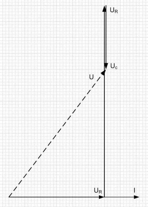 Внеразветвленной цепи переменного тока r=3 ом; xl=6 oм; xc=2 ом; построить векторную диаграмму, опре