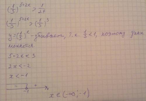 Решить неравенство: (1/3) в степени 5+2x> 1/27