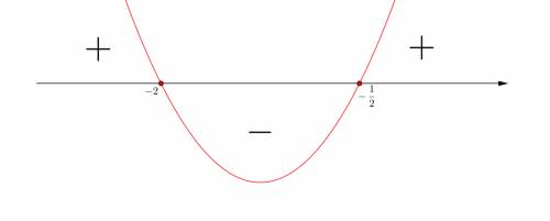 Теңсіздікті шешіңіз 5cosx+cos2x+3 ≥ 0