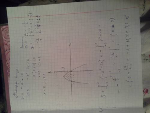 Найдите производную функций: 1) f(x)=ln/x^4 2)f(x)=(x-5cosx)^3 3)f(x)=4/x^8-2x^9+7/sqrtx(это корень)