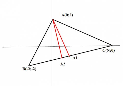 Даны точки a(0, 2) , b(-2, -2), с(n, 0). 1. составить уравнения и длины сторон треугольника авс указ