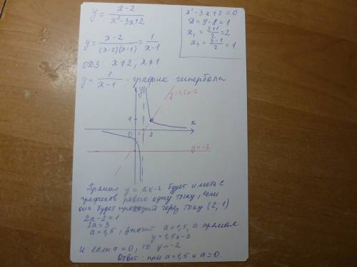 Постройте график функции y=x-2/x^2-3x+2 и определите, при каких значениях параметра a прямая y=ax-