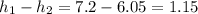 h_{1} - h_{2} =7.2-6.05=1.15