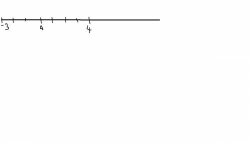 Длина отрезка между числами -3 и 4 на числовой прямой равна ?