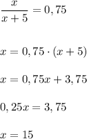 \dfrac{x}{x+5}=0,75 \\\\\\x=0,75\cdot(x+5)\\\\x=0,75x+3,75\\\\0,25x=3,75\\\\x=15