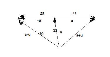 Найди la+ul ,если iai =11 ,iul=23 и la-ul=30