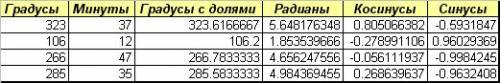 Расчитать: cos 32337’ *cos 10612’ *cos 26647’ *cos 28535’ *sin 32337 *sin 10612’ *sin 26647’