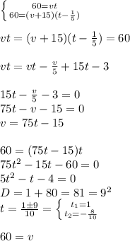 \left \{ {{60=vt} \atop {60=(v+15)(t- \frac{1}{5})}} \right. \\ \\ vt=(v+15)(t- \frac{1}{5})=60 \\ \\ vt=vt- \frac{v}{5} +15t-3 \\ \\ 15t- \frac{v}{5} -3=0 \\ 75t-v-15=0 \\ v=75t-15 \\ \\ 60=(75t-15)t \\ 75t^2-15t-60=0 \\ 5t^2-t-4=0 \\ D=1+80=81=9^2 \\ t= \frac{1\pm9}{10} = \left \{ {{t_1=1} \atop {t_2= -\frac{8}{10} }} \right. \\ \\ 60= v