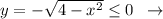 y=-\sqrt{4-x^2} \leq 0\; \; \to