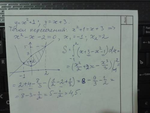 Вычислить площадь фигуры, ограниченной линиями y=x^2 +1 и y=x+3. сколько ни решаю, получается 5,5