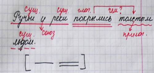 Синтаксический разбор предложения ручьи и реки покрылись толстым льдом