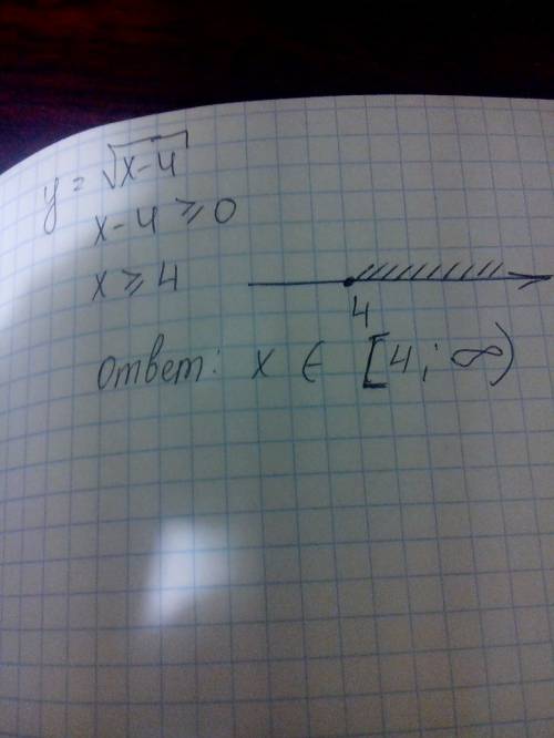 Найдите область определения функции y=√×-4