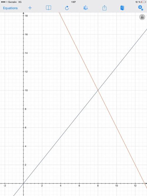 Найти точку пересечения х/4-у/5=0 и 2х+у=26