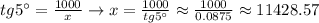 tg5^\circ= \frac{1000}{x} \to x= \frac{1000}{tg5^\circ}\approx \frac{1000}{0.0875} \approx 11428.57