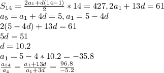 S_{14}= \frac{2a_1+d(14-1)}{2}*14=427,2a_1+13d=61 \\ a_5=a_1+4d=5,a_1=5-4d \\ 2(5-4d)+13d=61 \\ 5d=51 \\ d=10.2 \\ a_1=5-4*10.2=-35.8 \\ \frac{a_{14}}{a_{4}}= \frac{a_1+13d}{a_1+3d}= \frac{96,8}{-5.2}