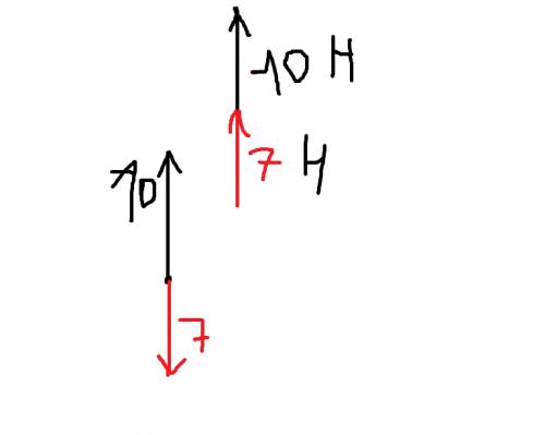 Может ли равнодействующая сила f1=7 h и f2=10 h? приложенных к одной точке тела, равняться 2 н? 5.0