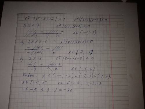 Найдите количество целых решений неравенства x^7 * i x^2 + 8x + 7i < 0 на промежутке [ -6; 1]