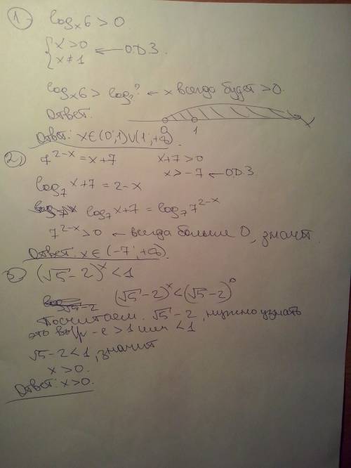 1) решить неравенство logx(6)> 0 2)сколько корней имеет уравнение 7^(2-x)=x+7 3)решить неравенств