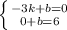 \left \{ {{-3k+b=0} \atop {0+b=6}} \right.