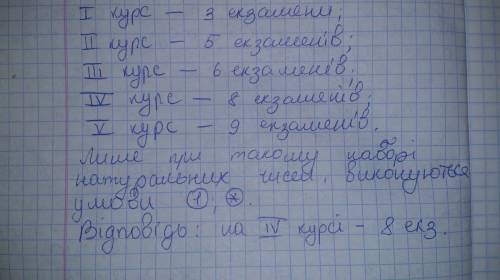 За 5 років навчання студент склав 31 екзамен, причому кожного року він складав більше екзаменів, ніж
