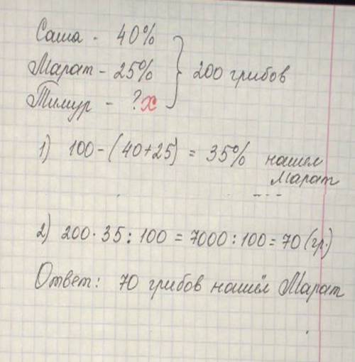 Нашли 200 грибов три мальчик в лесу. саша нашел 40% всех грибов, а марат нашел 25% грибов, а тимур н