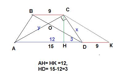 Вравнобедренной трапеции основания равны 9 и 15, диагональ перпендикулярна боковой стороне. найдите