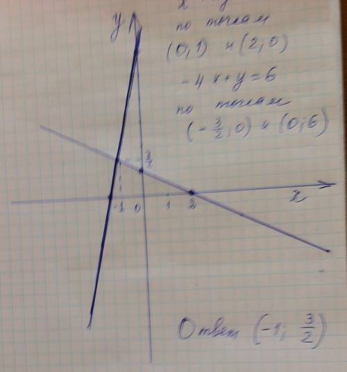 6класс решить графически систему уравнений.: x+2y=2, -4x+y=6 жду ответа