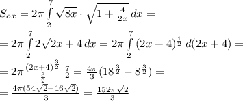 S _{ox} =2 \pi \int\limits^7_2 { \sqrt{8x}\cdot \sqrt{1+ \frac{4}{2x} } } } \, dx = \\ =2 \pi \int\limits^7_2 {2 \sqrt{2x+4}} \, dx =2 \pi \int\limits^7_2 {(2x+4) ^{ \frac{1}{2} } } \, d(2x +4)= \\ =2 \pi \frac{(2x+4) ^{ \frac{3}{2} } }{ \frac{3}{2} } | _{2} ^{7} = \frac{4 \pi }{3} (18 ^{ \frac{3}{2} } -8 ^{ \frac{3}{2} }) = \\ =\frac{4 \pi (54 \sqrt{2}-16 \sqrt{2}) }{3} = \frac{152 \pi \sqrt{2} }{3}