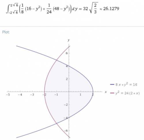 Вычислить площадь фигуры, ограниченной указанными линиями. y^2+8x=16, y^2=24(x+2)