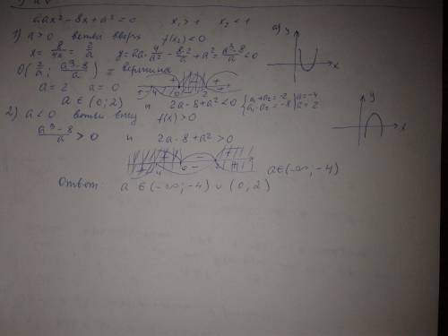 Найдите все значения a, при котором уравнение 2ax²-8x+a²=0 имеет два корня, один из которых больше 1