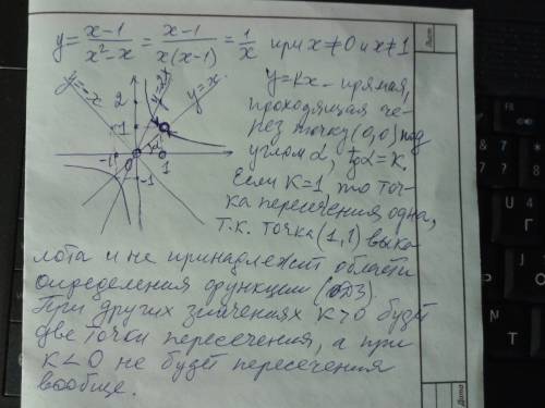 Постройте график функции у=x-1/x^2-x и поределите при каких значениях k прямая y=kx имеет с графиком