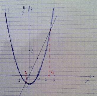 Решите уравнение графически 7 класс x^2-1=2x в начале x в квадрате если не понятно