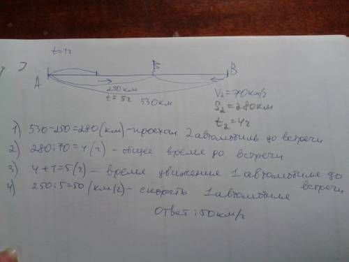 Расстояние между а и в равно 530 км. из города а в город в выехал первый автомобиль, а через час пос