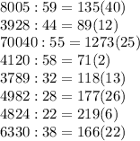 8005:59=135(40)\\3928:44=89(12)\\70040:55=1273(25) \\ 4120:58=71(2) \\ 3789:32=118(13)\\4982:28=177(26)\\ 4824:22=219(6)\\6330:38=166(22)