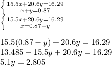 \left \{ {{15.5x+20.6y=16.29} \atop {x+y=0.87}} \right. \\ \left \{ {{15.5x+20.6y=16.29} \atop {x=0.87-y}} \right. \\ \\ 15.5(0.87-y)+20.6y=16.29 \\ 13.485-15.5y+20.6y=16.29 \\ 5.1y=2.805