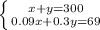 \left \{ {{x+y=300} \atop {0.09x+0.3y=69}} \right.