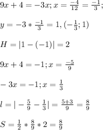 9x+4=-3x;x=\frac{-4}{12}=\frac{-1}{3};\\\\y=-3*\frac{-1}{3}=1,(-\frac{1}{3};1)\\\\H=|1-(-1)|=2\\\\9x+4=-1;x=\frac{-5}{9}\\\\-3x=-1;x=\frac{1}{3}\\\\l=|-\frac{5}{9}-\frac{1}{3}|=\frac{5+3}{9}=\frac{8}{9}\\\\S=\frac{1}{2}*\frac{8}{9}*2=\frac{8}{9}