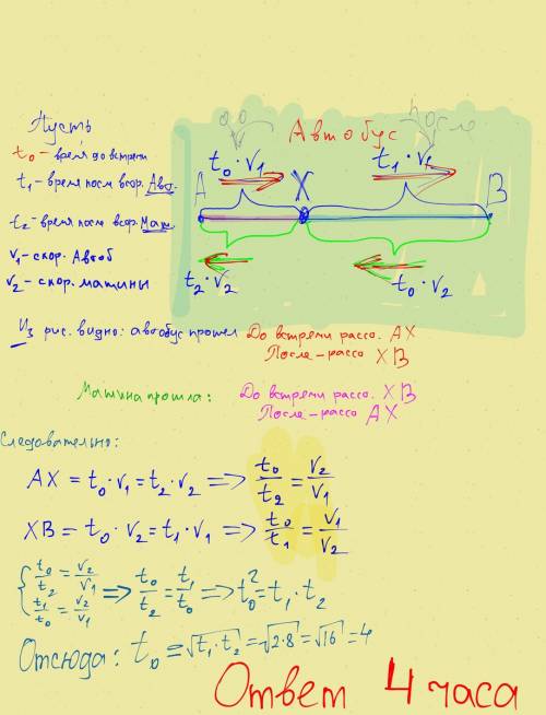Из пунктов а и в одновременно навстречу друг другу выехали машина и автобус. через некоторое время о
