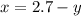 x=2.7-y