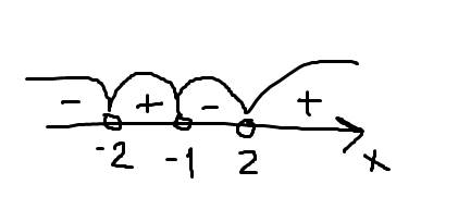 Решить неравенство: (х^2-4)(х+1)(х^2+х+1)> 0