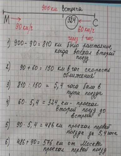 Из москвы в саратов выходит поезд со скоростью 90 км/ч. спустя час из саратова в москву выходит поез