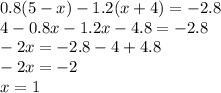 0.8(5-x)-1.2(x+4)=-2.8\\4-0.8x-1.2x-4.8=-2.8\\-2x=-2.8-4+4.8\\-2x=-2\\x=1