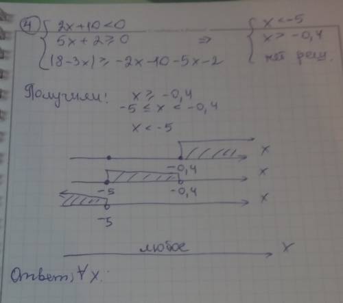 Сподробным решением)) |8-3x| (больше или равно) |2x+10|-|5x+2|