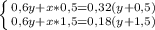 \left \{ {{0,6y+x*0,5=0,32(y+0,5)} \atop {0,6y+x*1,5=0,18(y+1,5)}} \right.