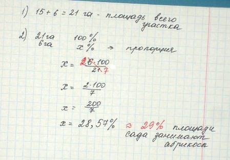 Площадь садов фермерского хозяйства распределена следующим образом: сливовыми деревьями занято 15 га